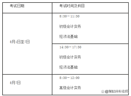 初级会计考试2022年成绩查询时间表(初级会计考试2022年成绩查询时间表最新)