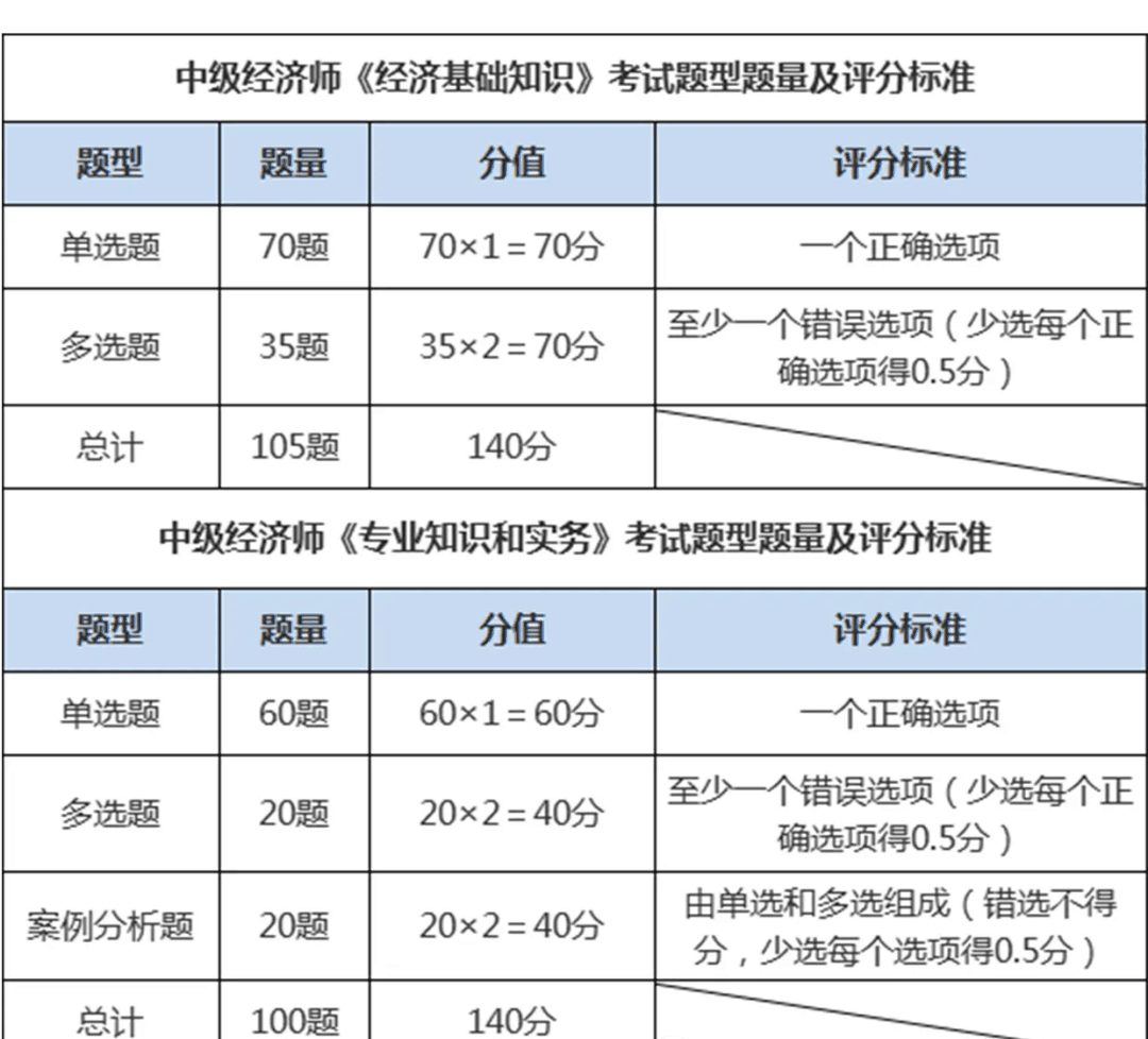 中级会计师考试报名2024年时间表(中级会计师考试报名2024年时间表格)