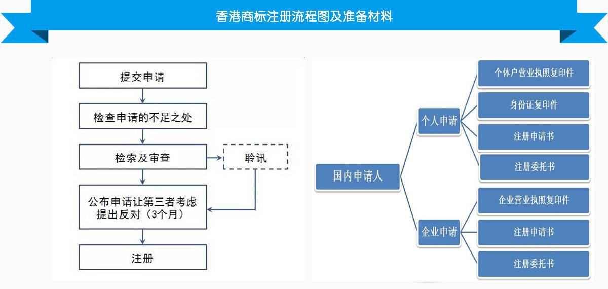 商标申请注册流程(商标怎么申请注册流程)