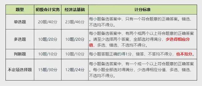 全国初级会计职称考试报名入口官网(2021全国初级会计报名入口官网网址)