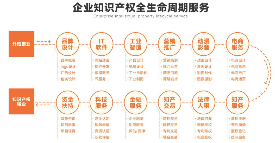 八戒商标分类图片(商标转让平台八戒网商标超市)