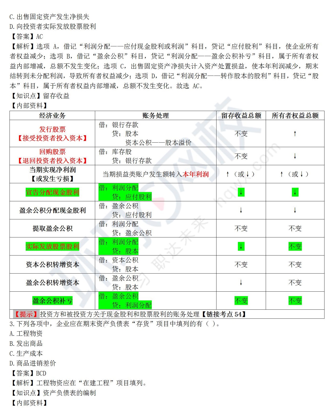 初级会计试题及答案解析2021版(初级会计试题及答案解析2021版)