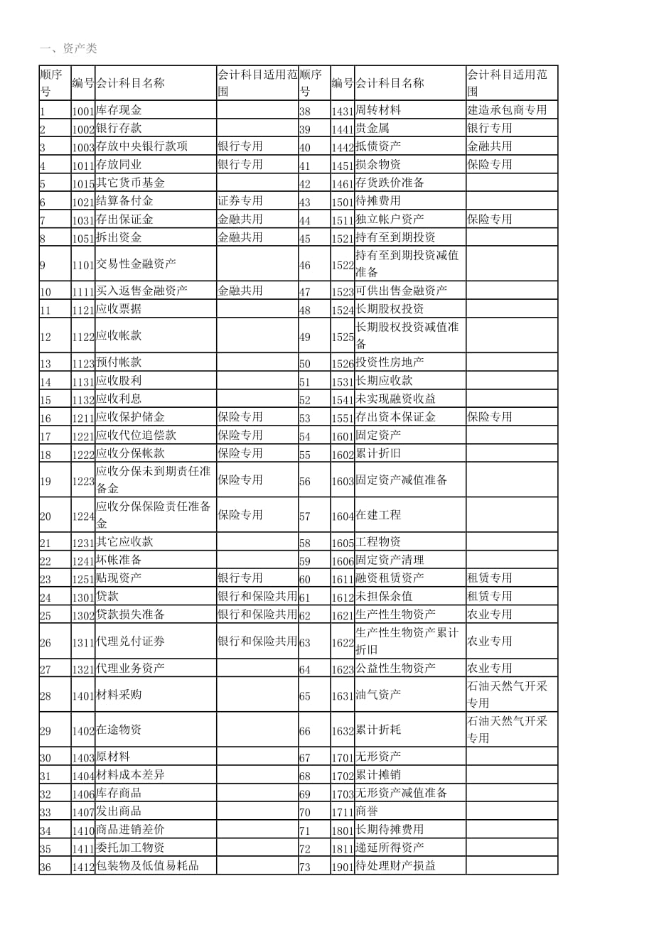 会计网盘课程推荐(会计网盘课程推荐)