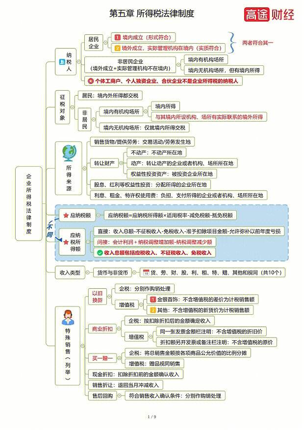 初级会计试题及答案解析2023年(2821年初级会计)