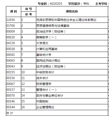 会计自学报考(会计自学考证难吗)