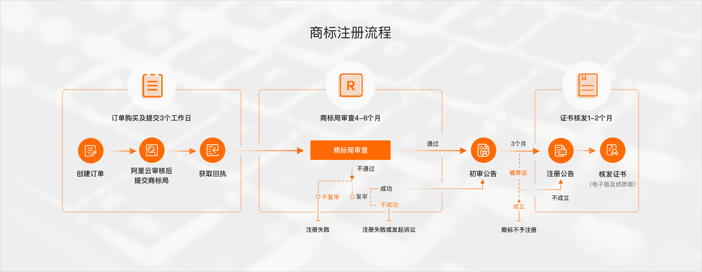 产品申请商标流程(产品商标怎么注册?)