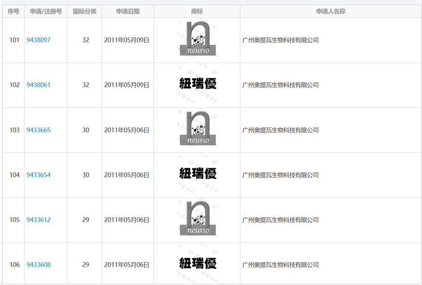 品牌商标查询网站(品牌商标查询网站有哪些)