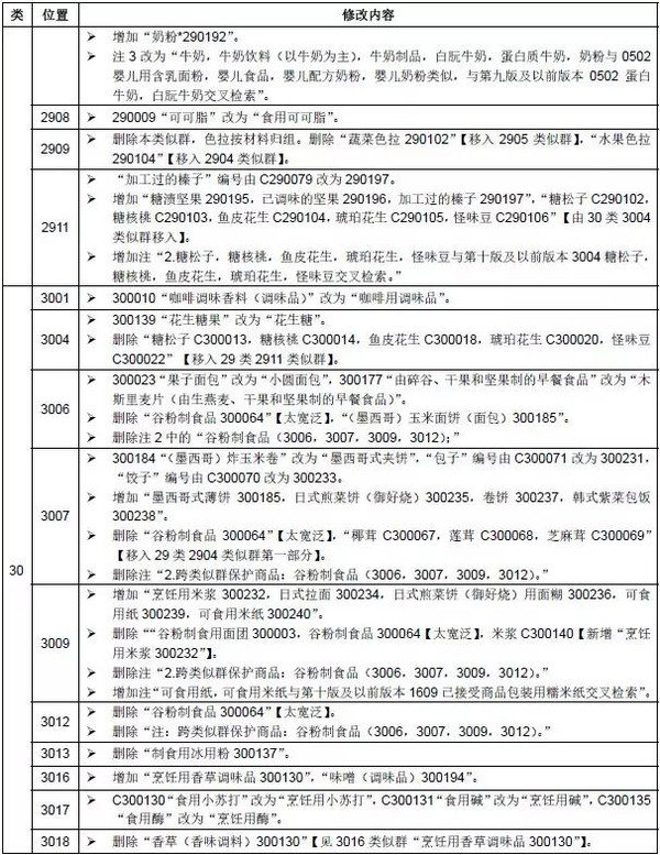 商标类别怎么看的(商标类别怎么选择才正确)