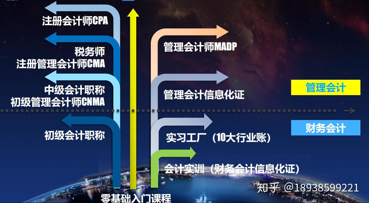 管理会计学不懂(管理会计学不懂的知识)