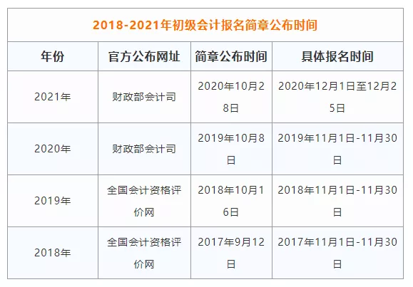 山东省初级会计考试时间2022年(山东初级会计考试时间2020报名时间)