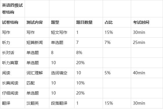 贵州省英语四级考试时间2024(贵州省英语四级考试时间2024年)