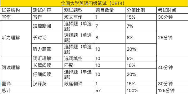 贵州省英语四级考试时间2024(贵州省英语四级考试时间2024年)