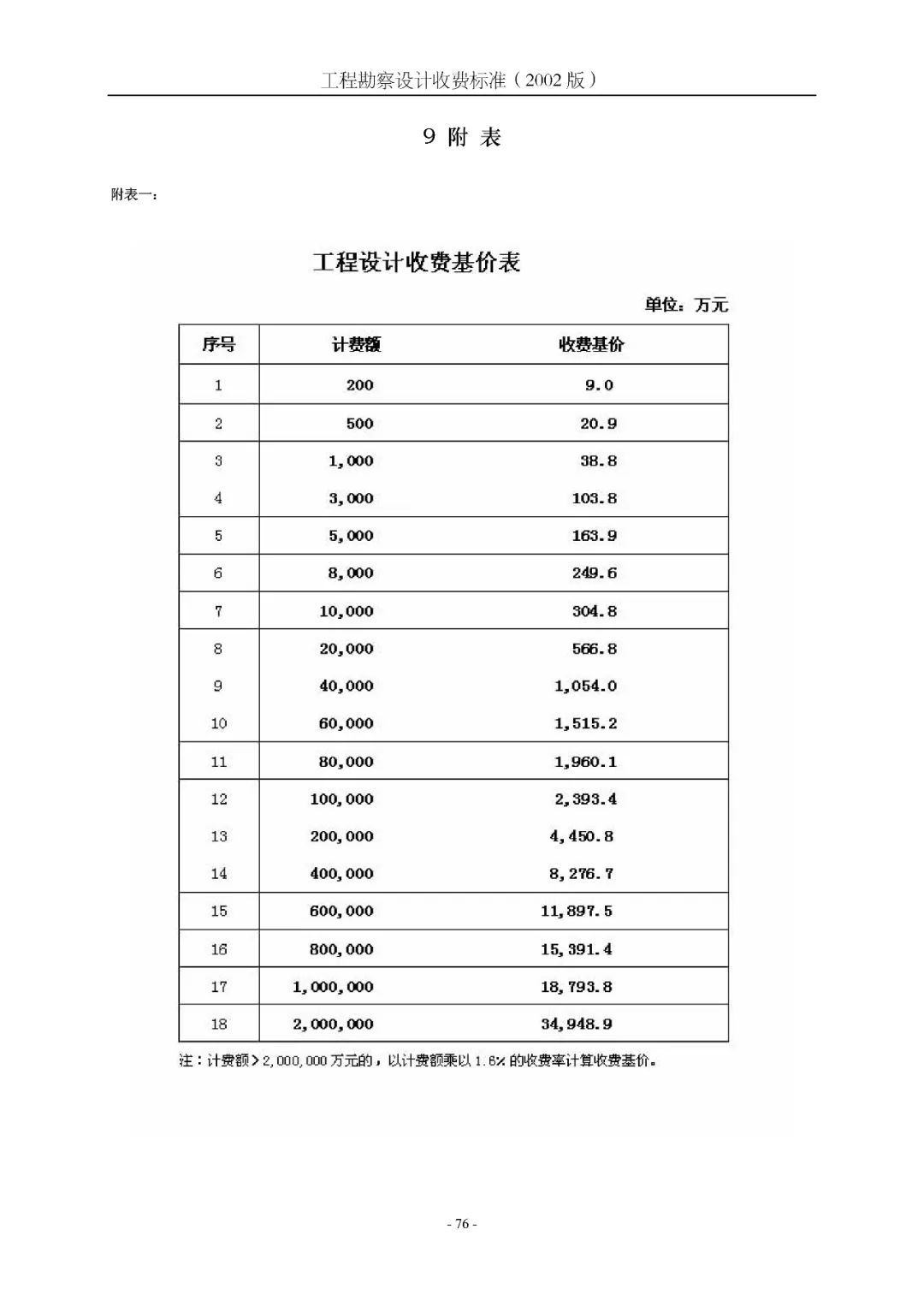 初级会计师报名费用是多少湖北(湖北初级会计证报名费)