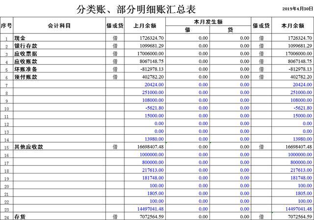 成本会计怎么做账(成本会计怎么做账报溢分录)