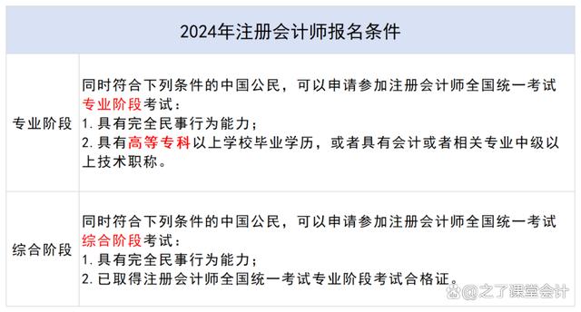 中级会计师考试报名2024时间(中级会计师考试报名2024时间是多少)