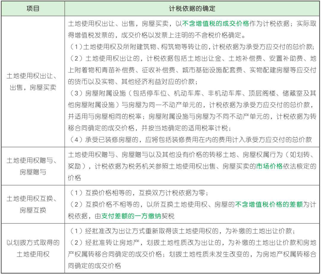 2021初级会计证报名官网及报名入口在哪(2021初级会计证报名网站)