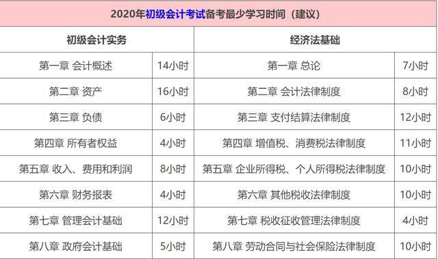 初级会计证考试题型都是选择题吗?(会计初级考试是不是都是选择题)