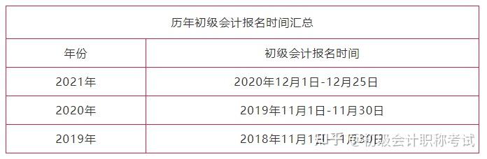 2021年黑龙江省初级会计考试具体时间(黑龙江省初级会计什么时候考试)