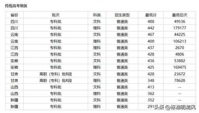 会计专业职高学校(会计专业哪个职高学校好)