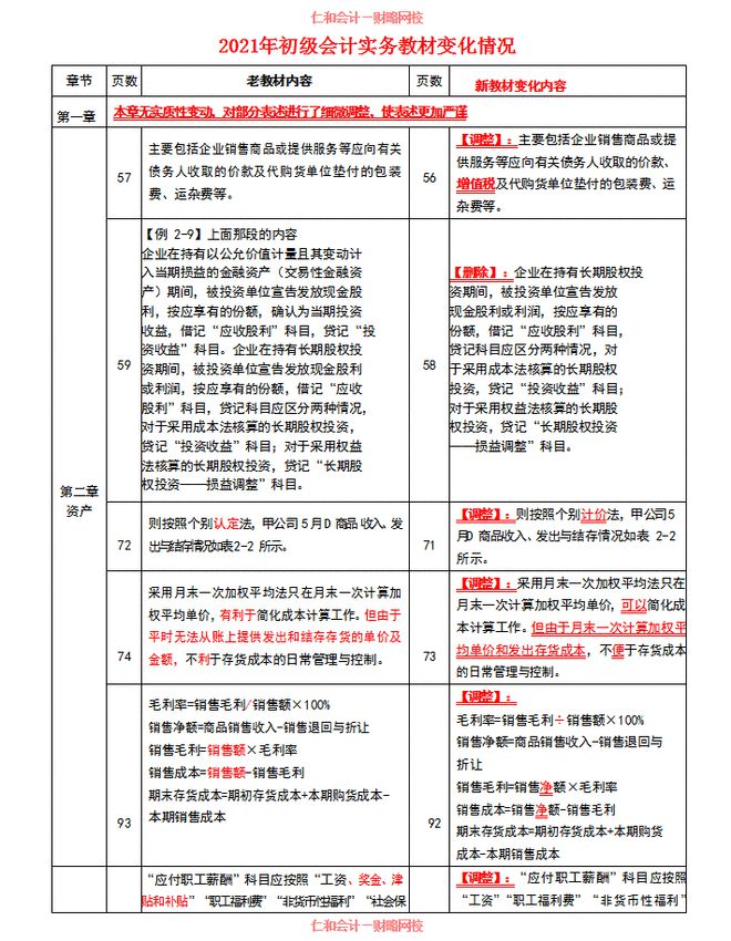 2021初级会计证报名条件是什么(2021初级会计证报名条件是什么样的)