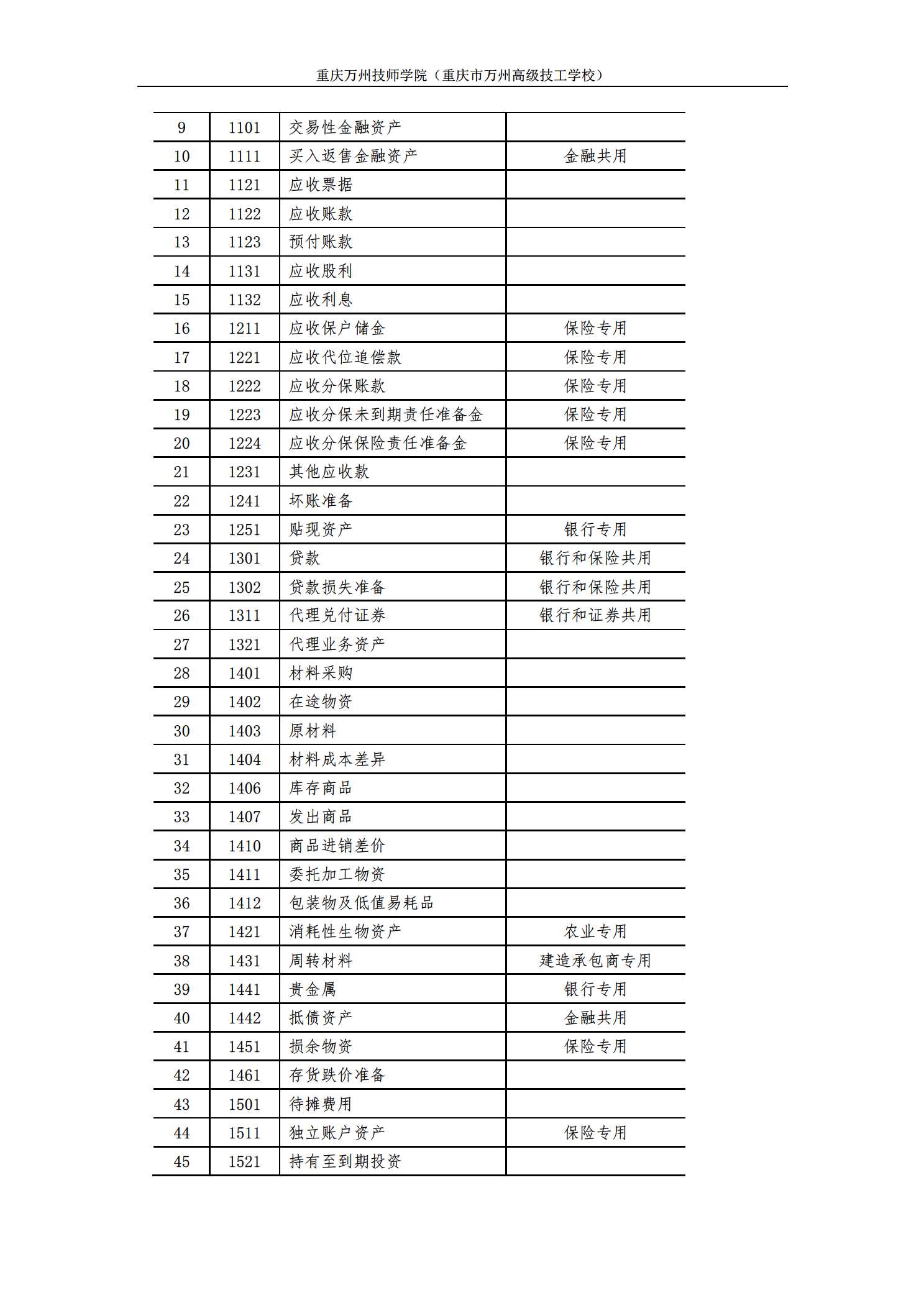 会计专科是学什么(会计专科主要学什么)