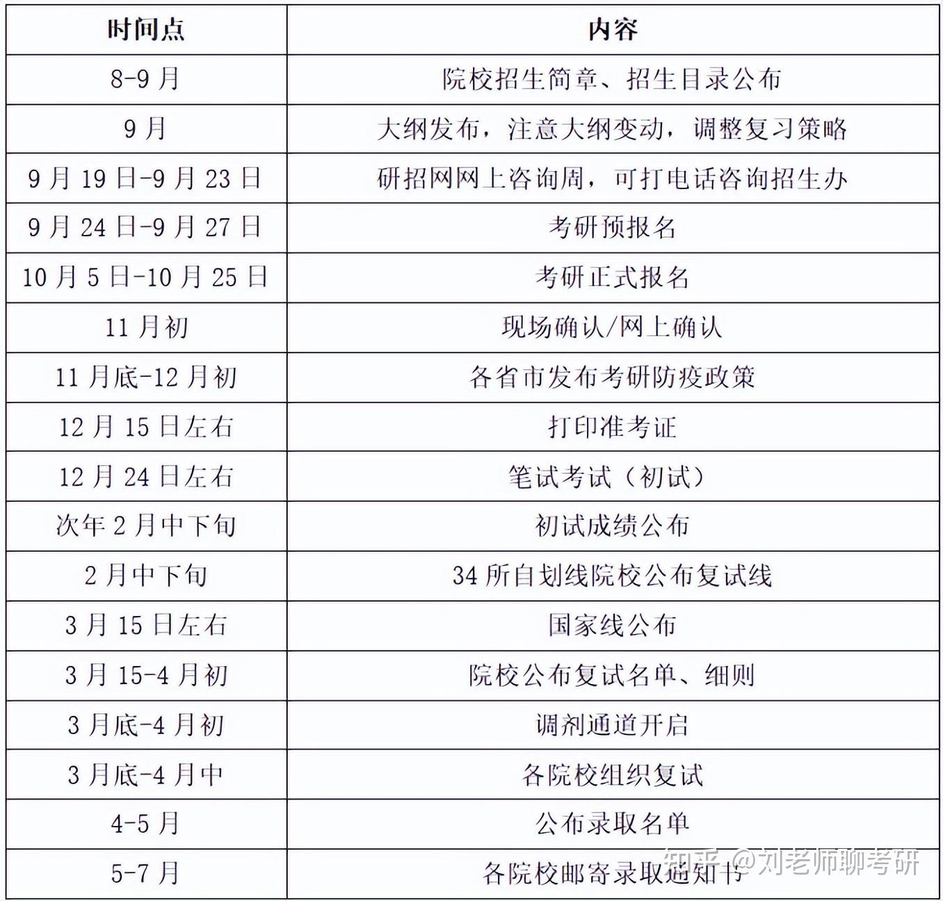 广东省初级会计考试时间2023下半年(广东省2021初级会计报名时间及考试时间)