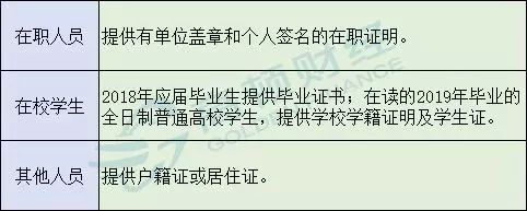 考初级会计证的年龄限制是多少年(考初级会计证的年龄限制是多少年内)