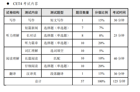 贵州省英语四级考试时间2024年(贵州省英语四级考试时间2024年上半年)