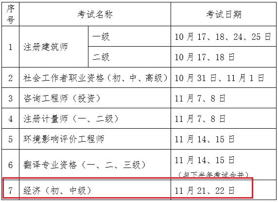 山东初级经济师2021年报名和考试时间(山东初级经济师2021年报名和考试时间是多少)