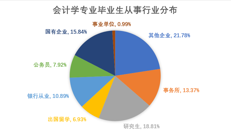 大学学会计好不好(大学学会计学怎么样)