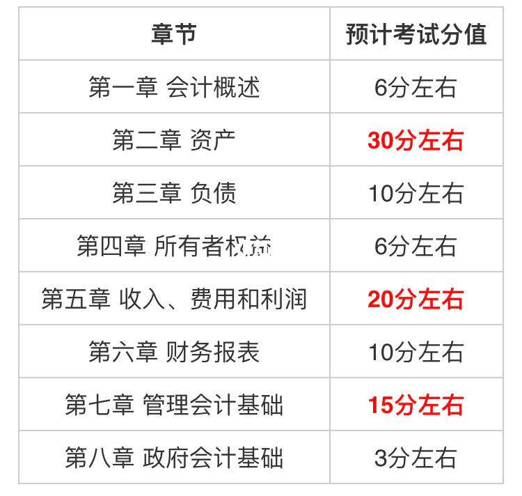 江苏2021年初级会计考试具体时间(江苏2021年初级会计考试具体时间表)