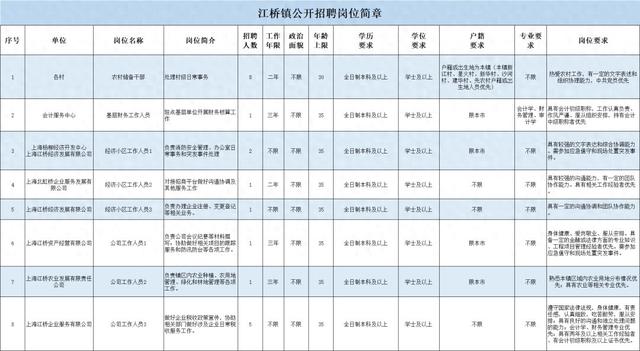 初级审计师考试报名费多少(初级审计师考试大概要准备多长时间)