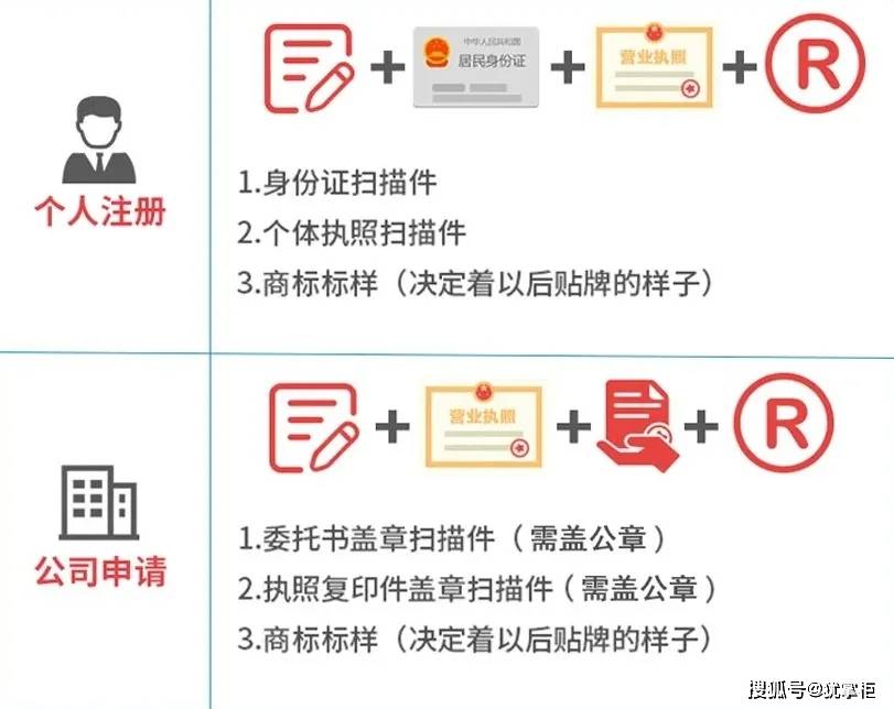 商标局官查询(商标局商标查询)