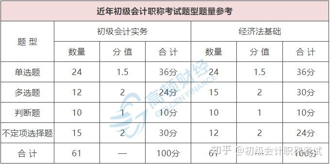 2021黑龙江初级会计报名条件(2021黑龙江初级会计报名条件及时间)