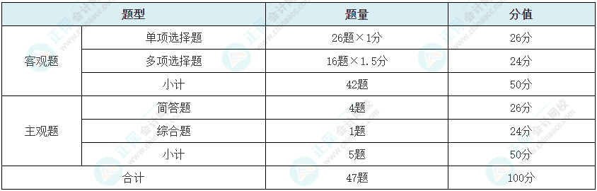 初级会计证报名时间2021湖南(湖南初级会计报名2021年)