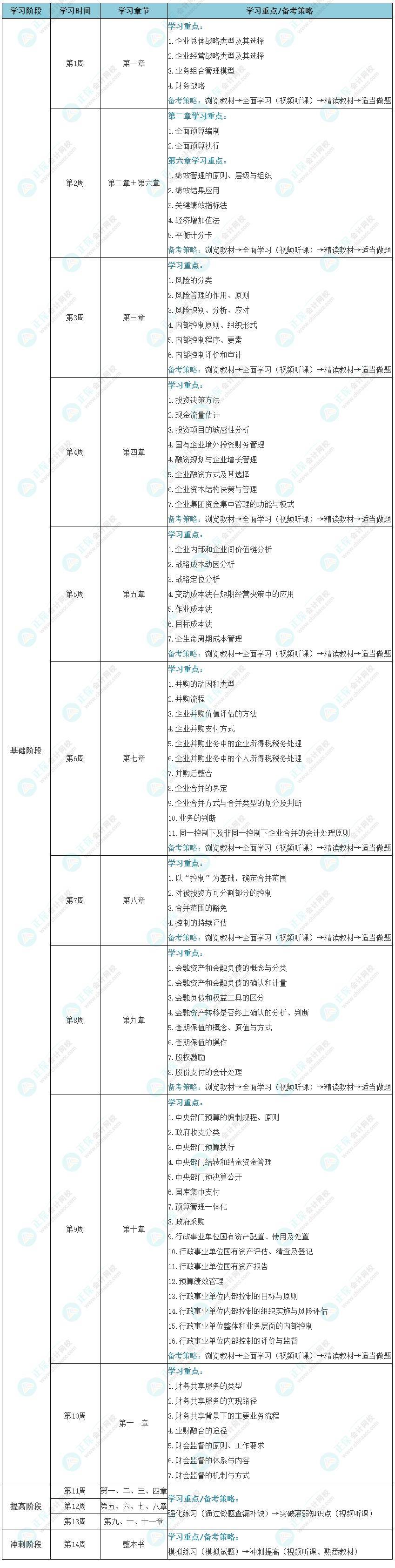 河南省21年初级会计证考试时间(2021河南初级会计师证考试时间)