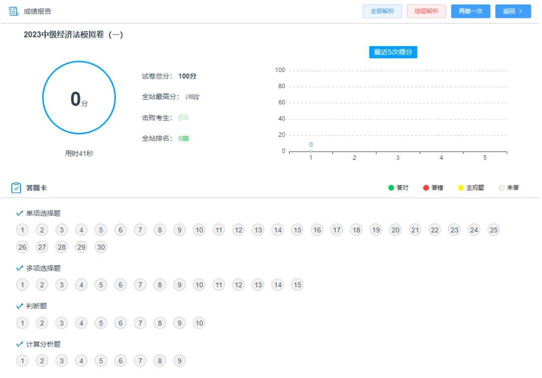 初级会计证考试题都是选择题吗(初级会计资格证考试都是选择题吗)