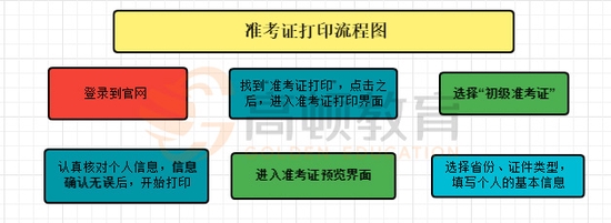 北京初级会计考试时间准考证打印时间(北京市初级会计准考证打印时间)