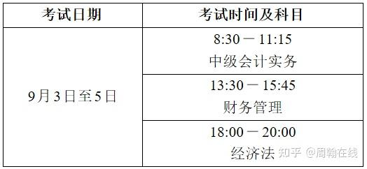 初级会计师考试报名条件安徽(安徽报考初级会计考试)