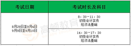 初级会计考证报名(初级会计考证报名查询官网)