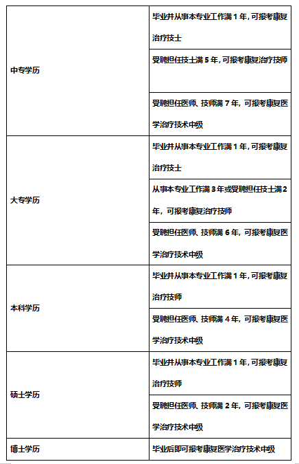 上海初级会计职称报考条件和时间(上海初级会计职称报考条件和时间要求)