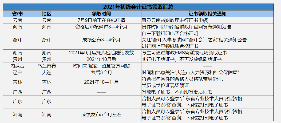 初级会计资格证报考条件要考哪几科(初级会计资格证报考条件要考哪几科目)