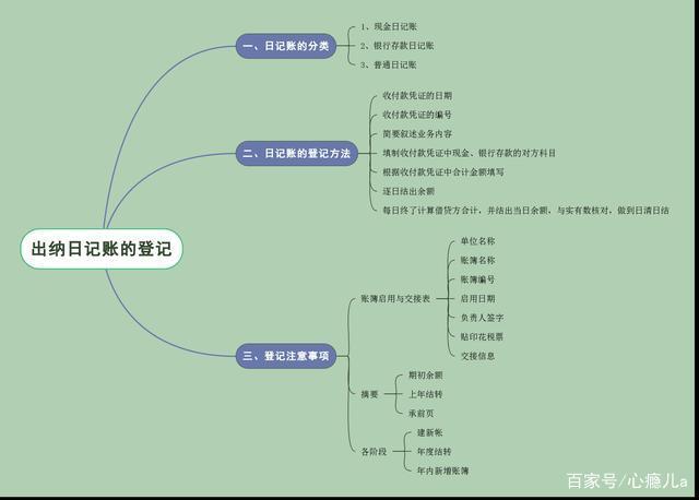 出纳要学哪些东西(出纳需要什么专业知识)