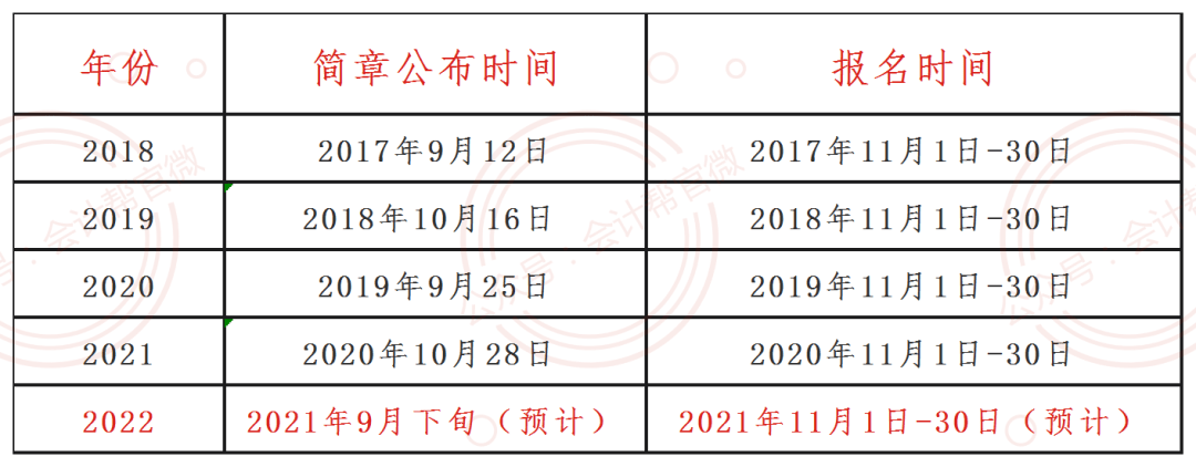 初级会计证考试时间2021(初级会计师证考试时间2024)