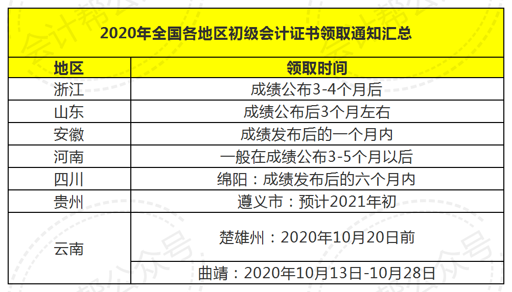 初级会计证考试时间2021(初级会计师证考试时间2024)