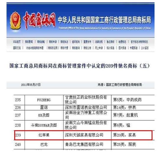 驰名商标名录(驰名商标名录查询)