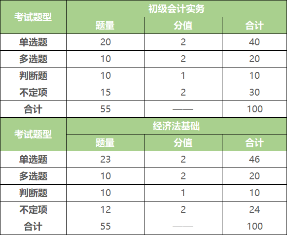 2022年北京初级会计考试时间(北京2022年初级会计考试报名时间)