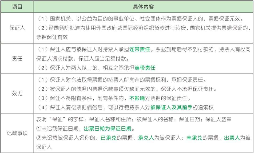 山东2022年初级会计证报名时间(山东2022年初级会计报名时间和考试时间)