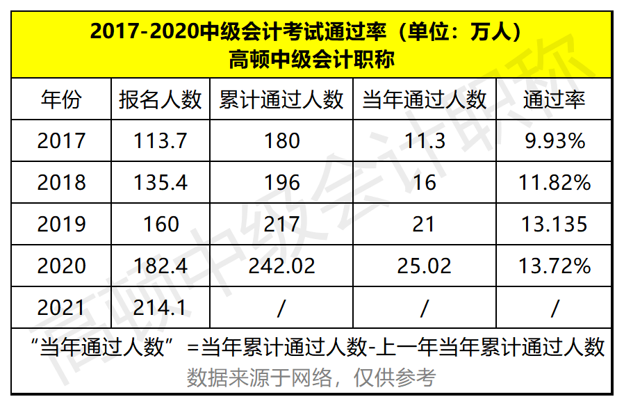 湖南初级会计报名时间2023(湖南初级会计报名时间2023下半年)