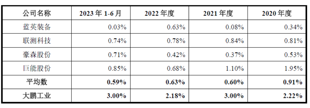 2022初级审计师报名时间(2022年初级审计师报名时间)